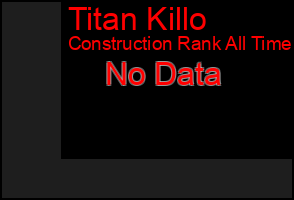 Total Graph of Titan Killo