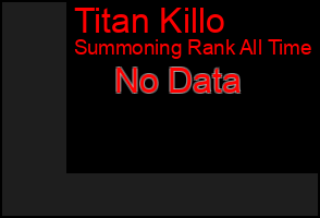 Total Graph of Titan Killo