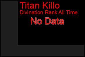 Total Graph of Titan Killo