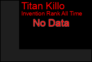 Total Graph of Titan Killo