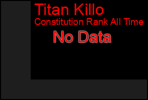 Total Graph of Titan Killo