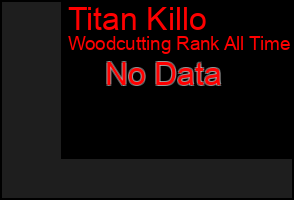 Total Graph of Titan Killo