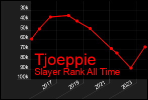 Total Graph of Tjoeppie