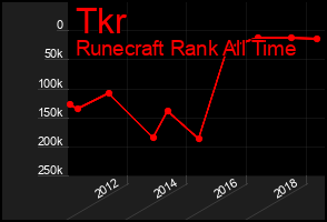 Total Graph of Tkr