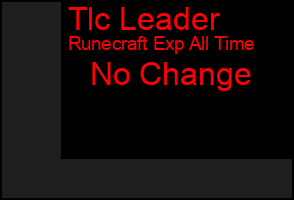 Total Graph of Tlc Leader