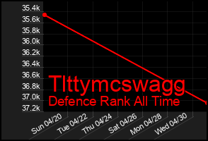 Total Graph of Tlttymcswagg