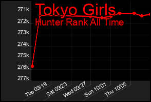 Total Graph of Tokyo Girls