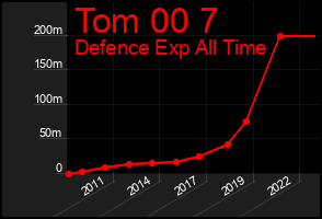 Total Graph of Tom 00 7