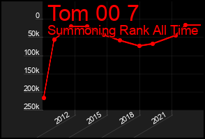 Total Graph of Tom 00 7