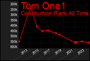 Total Graph of Tom One1