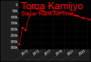 Total Graph of Toma Kamijyo