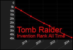 Total Graph of Tomb Raider