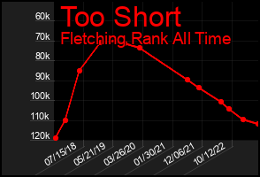 Total Graph of Too Short
