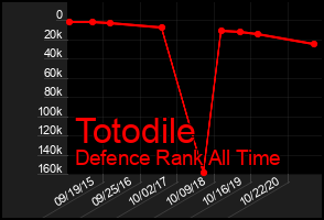 Total Graph of Totodile