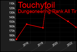 Total Graph of Touchyfoil