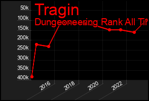 Total Graph of Tragin