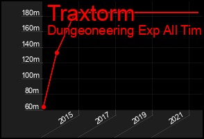Total Graph of Traxtorm