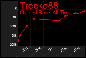 Total Graph of Trecko88