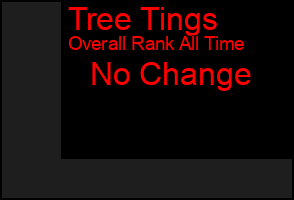Total Graph of Tree Tings