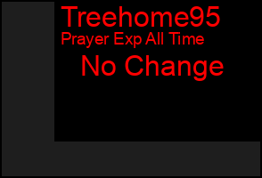 Total Graph of Treehome95