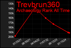 Total Graph of Trevbrun360