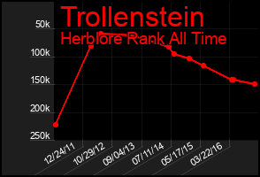 Total Graph of Trollenstein