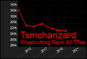 Total Graph of Tsmcharizard