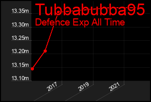 Total Graph of Tubbabubba95