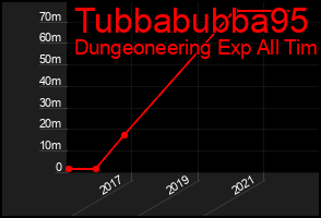 Total Graph of Tubbabubba95