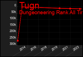 Total Graph of Tugn