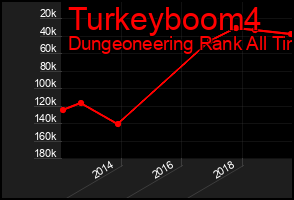 Total Graph of Turkeyboom4