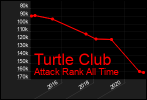 Total Graph of Turtle Club