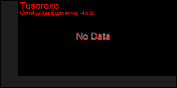 Last 31 Days Graph of Tusoroxo