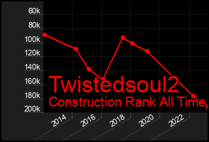 Total Graph of Twistedsoul2
