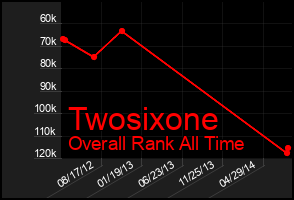Total Graph of Twosixone