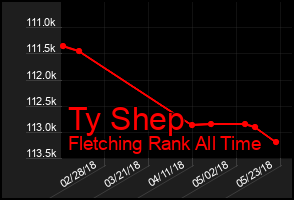 Total Graph of Ty Shep