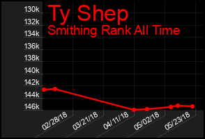 Total Graph of Ty Shep