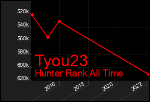 Total Graph of Tyou23