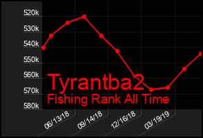 Total Graph of Tyrantba2