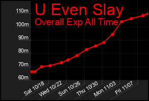 Total Graph of U Even Slay