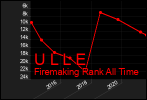 Total Graph of U L L E