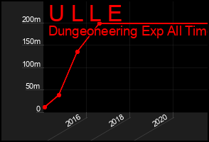 Total Graph of U L L E