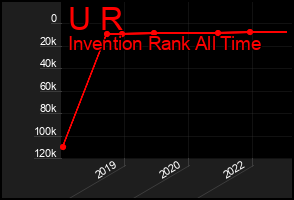 Total Graph of U R