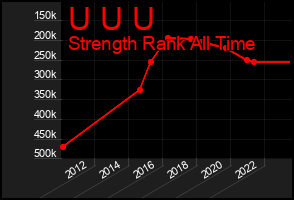 Total Graph of U U U