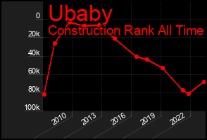 Total Graph of Ubaby