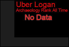 Total Graph of Uber Logan