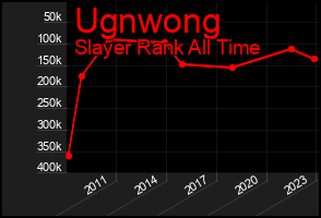 Total Graph of Ugnwong