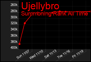 Total Graph of Ujellybro