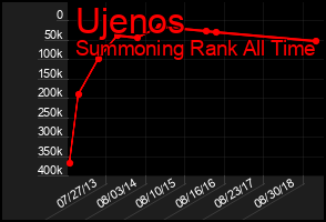 Total Graph of Ujenos