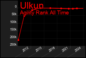 Total Graph of Ulkun